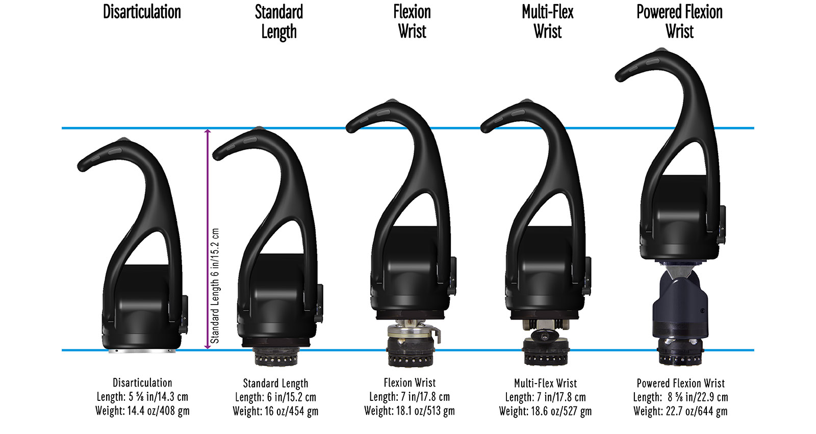 Product Fillauer Motion Control ETD2 Fillauer Motion Control
